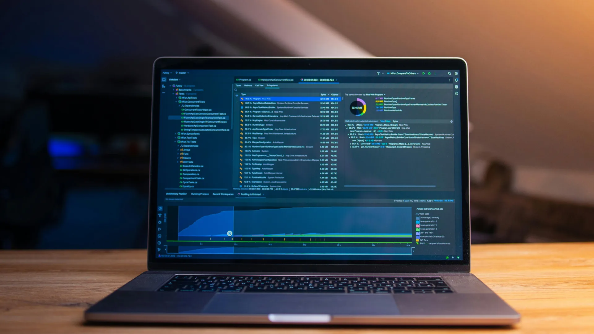 A laptop showing a detailed business analysis dashboard